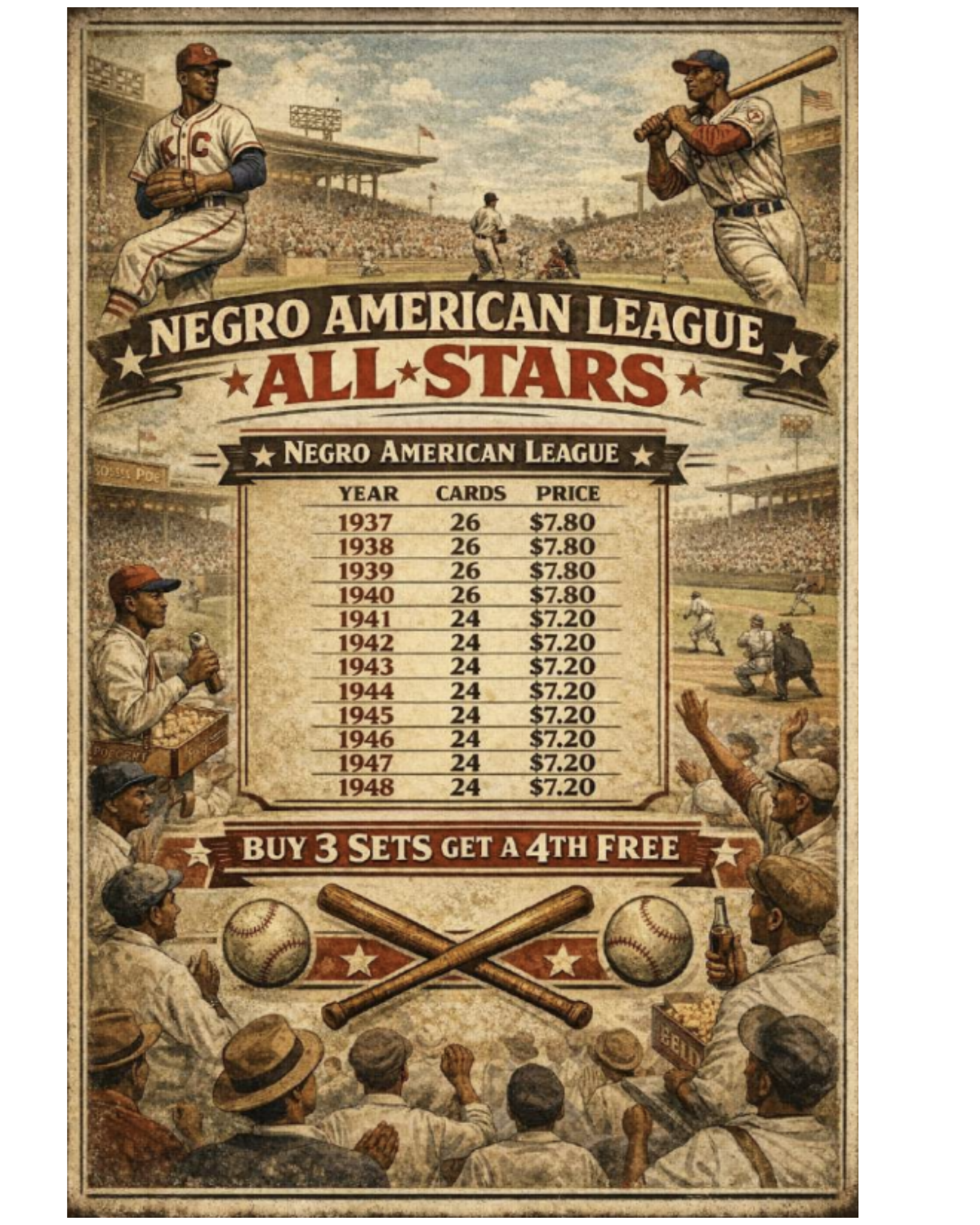 NBA 1980 Season